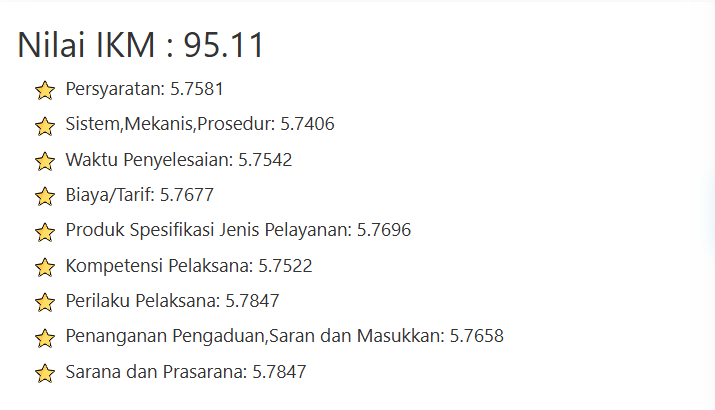 SKM Inspektorat Daerah Tahun 2025