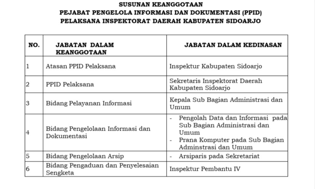 Struktur Organisasi PPID Pelaksana